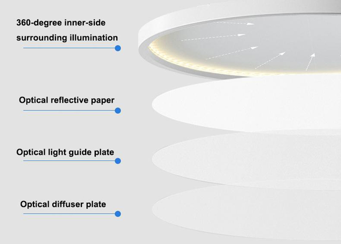 9 Inch Modern Flush Mount Light 12W 5CCT Led Flush Mount Light 1